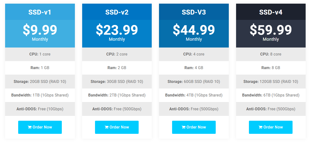 Blueangel Host $9.99 Monthly Offshore SSD VPS