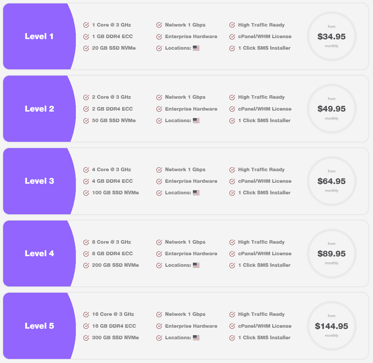 Managed VPS hosting with cPanel ultimate server solution